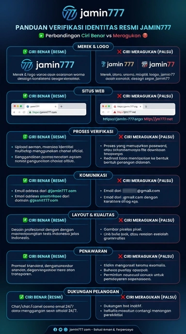 Kanal Resmi Jamin777 untuk Pengguna Android Indonesia